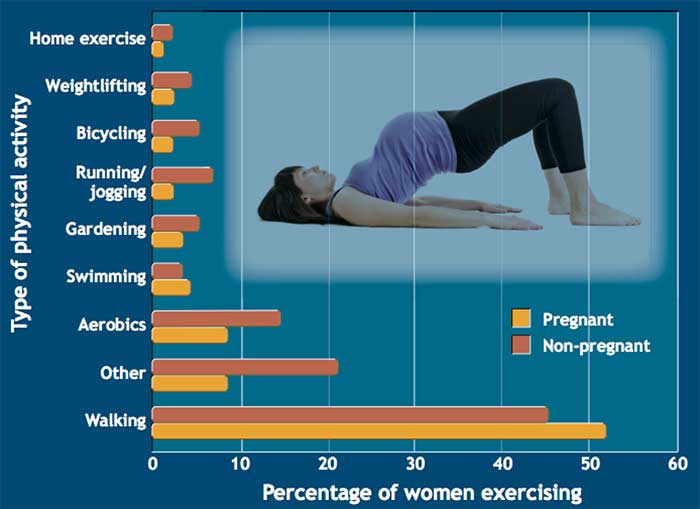 edu benefits of exercise activity Pregnancy  and  physical Michigan Today