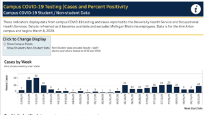 Image of COVID dashboard