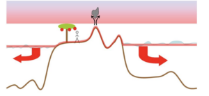 Open climate illustration