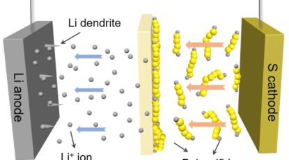 graphic that explains lithium sulfur battery