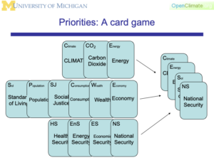 A set of playing cards created by the author to represent climate priorities,.