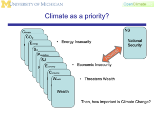 A deck of playing cards representing the climate crisis in which national security seems to trump everything.