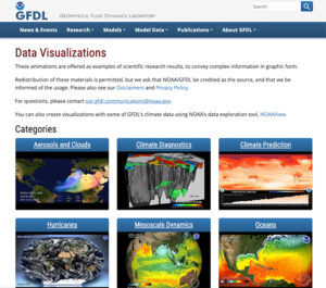 Screen shot from a page of the Geophysical Fluid Dynamic Laboratory shows different. categories of data visualizations.