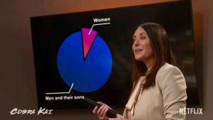 Woman stands in front of a video screen showing a pie chart on the tv series "Cobra Kai."