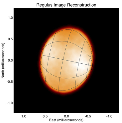 An image of the star Regulus, which University of Michigan astronomers and their colleagues were able to 'zoom in' on using a technique called interferometry. Zooming in allowed them to measure the temperature of the star's poles separately from its equator, which enabled them to find flaws in a century-old astronomical theory about hot, fast-spinning stars. (Image: Xiao Che.)